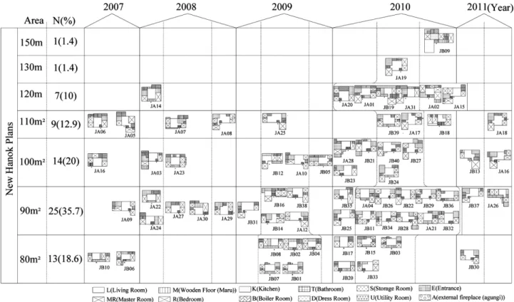 Figure 4. Clustering of the Self-Organizing Map