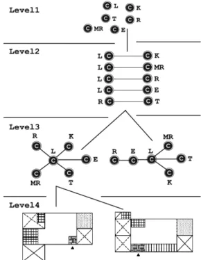 Table 2. Input Data Matrix