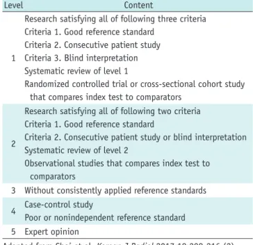 Table 1. Criteria for Evidence Level for Each Evaluated Study