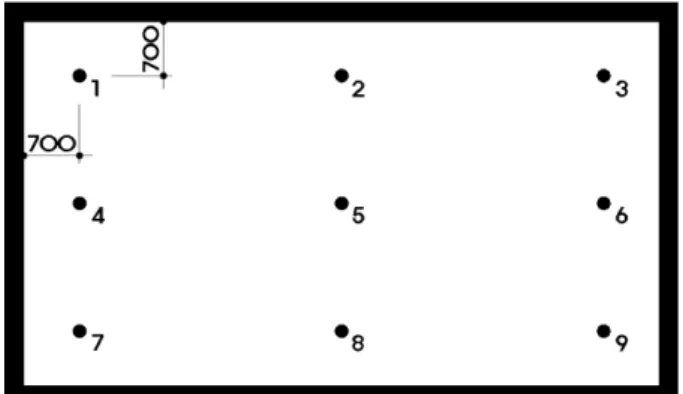 Figure 1. Measuring Points 9 Points