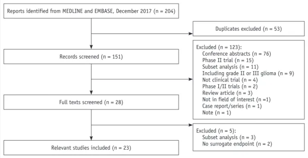 Fig. 1. Study flow diagram.