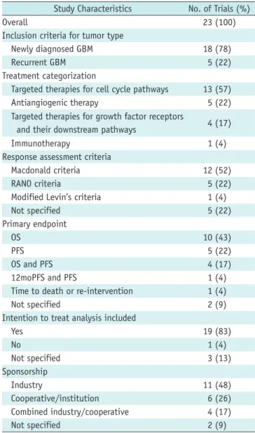 Table 2. Study Characteristics
