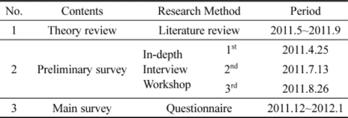 Table 4. Research Plan