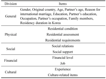 Figure 4. Analysis Framework