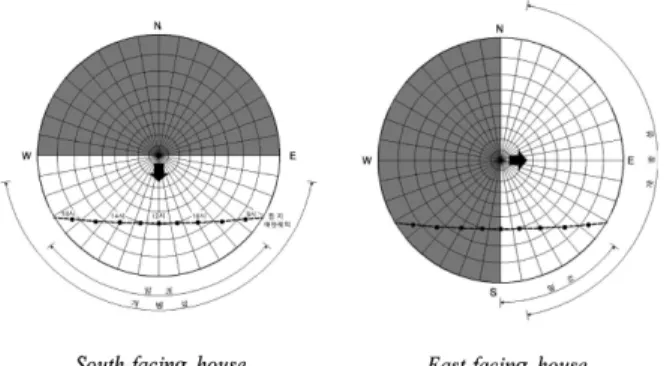 Figure 1. Sunshine and Openness