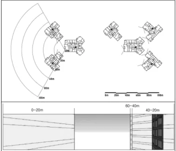 Figure 6. Evaluation Method of Openness Rate by Distance