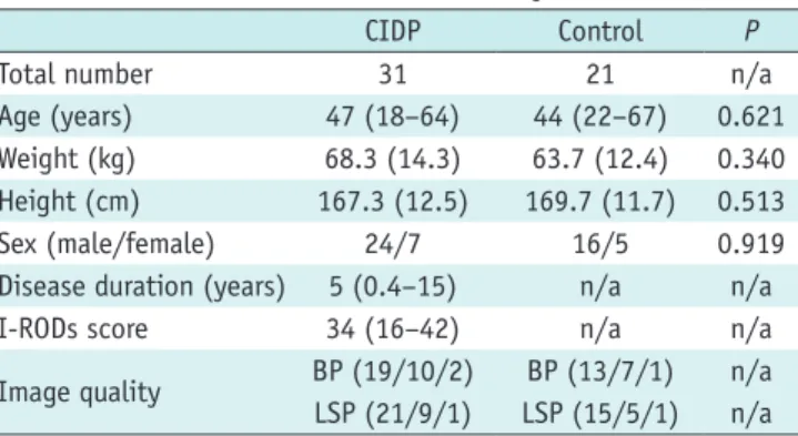 Table 1. Clinical Characteristics and Quality Assessments