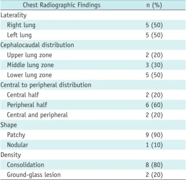 Table 2. Per-Lesion Analysis of Chest Computed Tomography Findings