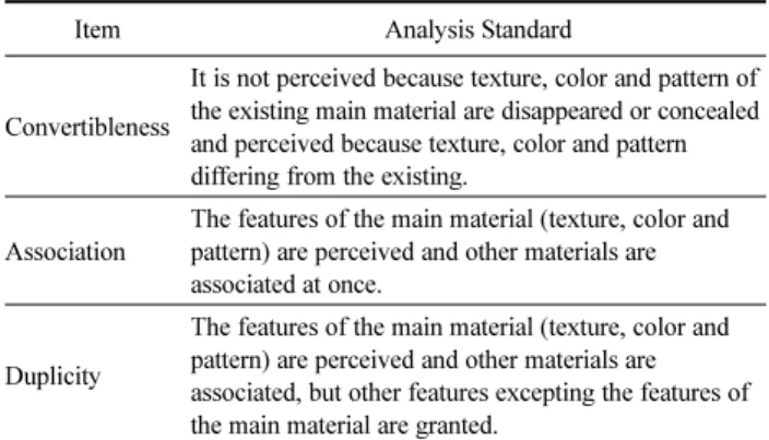 Table 2. Analysis of Metaphorical Expressions through Compound Materials