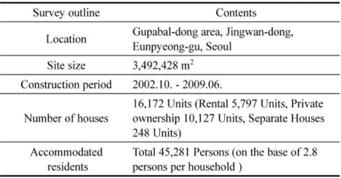 Table 4. Outline of Eunpyeong New Town Area No. 1
