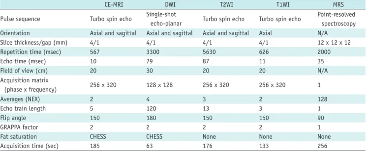 Table 1. Acquisition Protocol of MRI for Uterine Malignancy