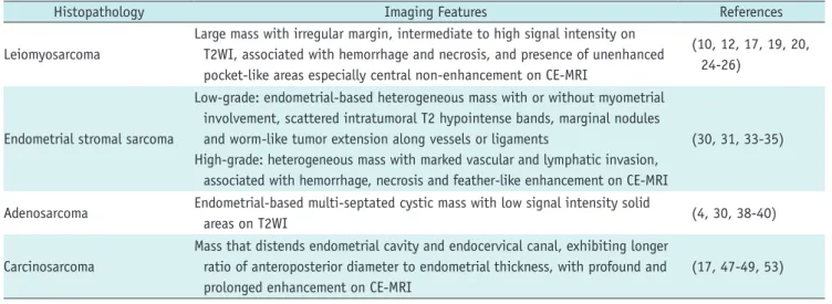 Table 2. Comparison of MRI Findings for Uterine Sarcomas