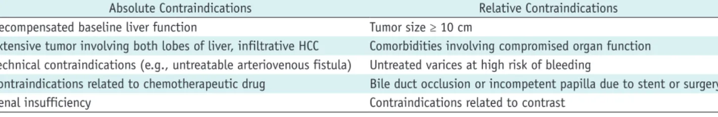 Table 3. Contraindications for DEM-TACE
