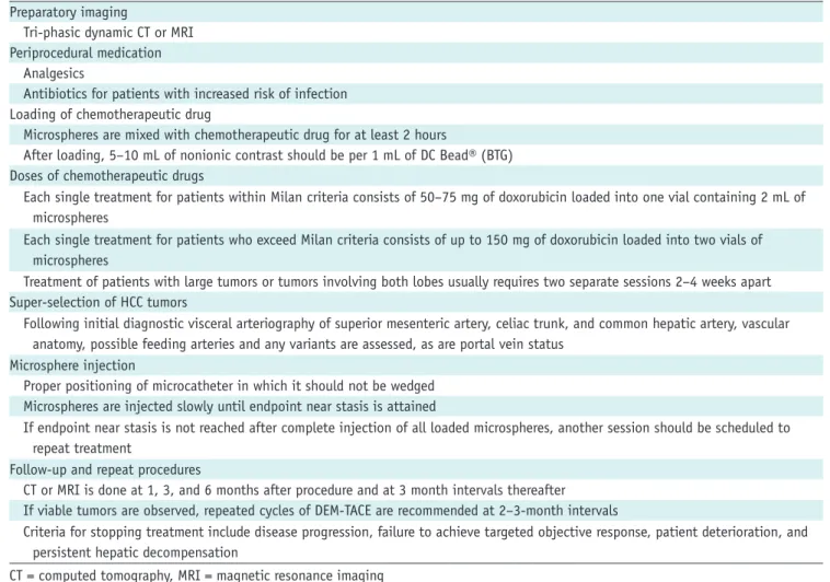 Table 4. Summary of Technique Preparatory imaging