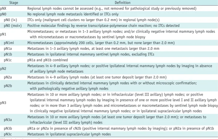Table 5. Definition of Pathologic Regional Lymph N Categories