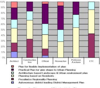 Figure 1. Survey with Experts