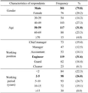 Table 3. Characteristics of Respondents N=377 Characteristics of respondents Frequency %