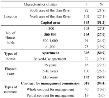 Table 5. Major Issues in the Multi-Family Housing Management N=377
