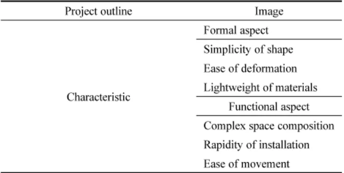 Table 4. Framework for study