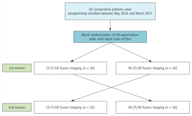 Fig. 2. study flow diagram.