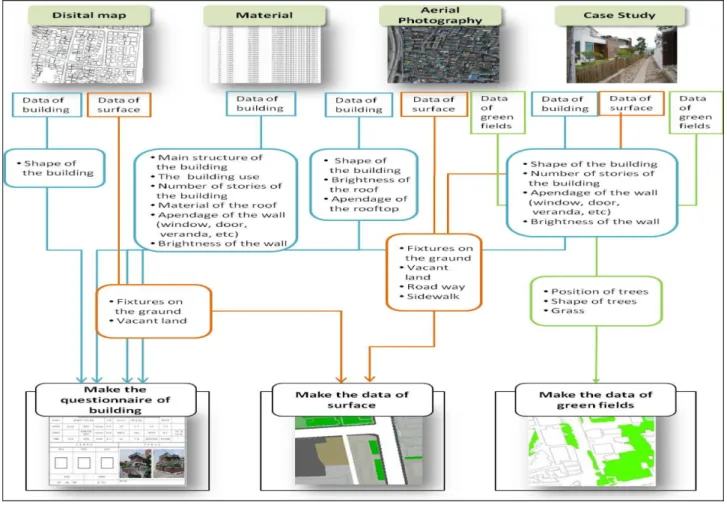 Figure 3. Working Process of DB
