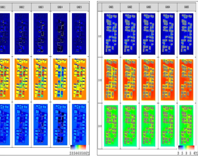 Figure 6. MRT of Case StudyFigure 5. Surface Temperature of Case Study