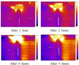 Figure 6. The Graph of Temperature Changes Dry-wall and Traditional Mud Wall in Insulation Testing