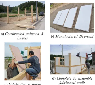 Figure 15. The Mock-up Process of Dry-wall