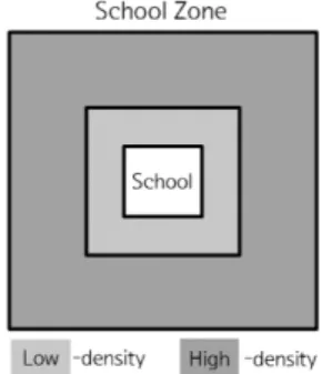 Figure 17. Separation of Users in Transition Space