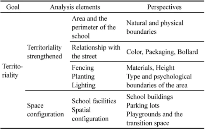 Table 5. Elements and Perspectives for the Analysis of Access Control