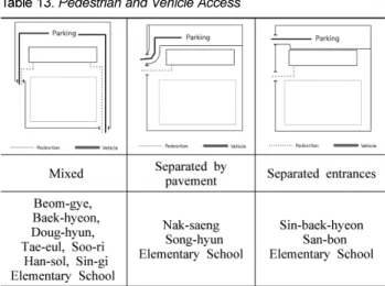 Figure 8. Location of School Gates Baek-hyeon, Sin-baekhyeon Elementary School