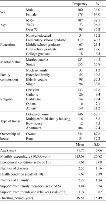Table 2. General Characteristics of the Elderly (N=278)