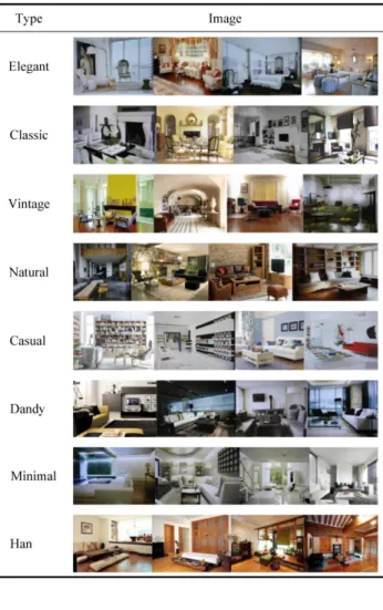 Table 1. Selecting Interior Image by Types