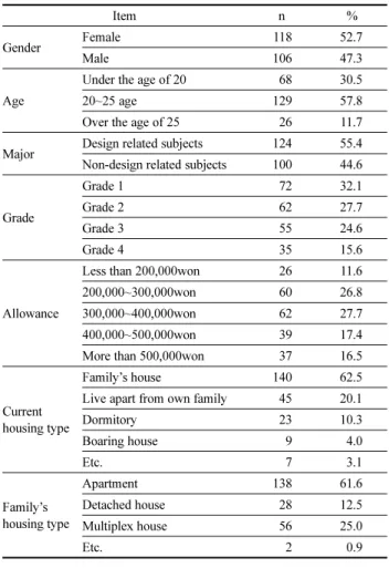 Table 2. General Characteristics of the Respondents
