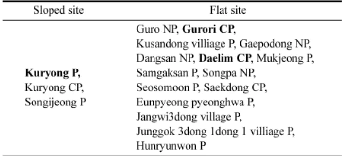 Table 2. Cases of the Park with a Parking Facility in Seoul (March, 2011)