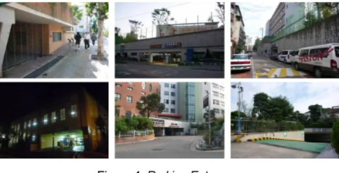 Figure 4. Parking Entrances