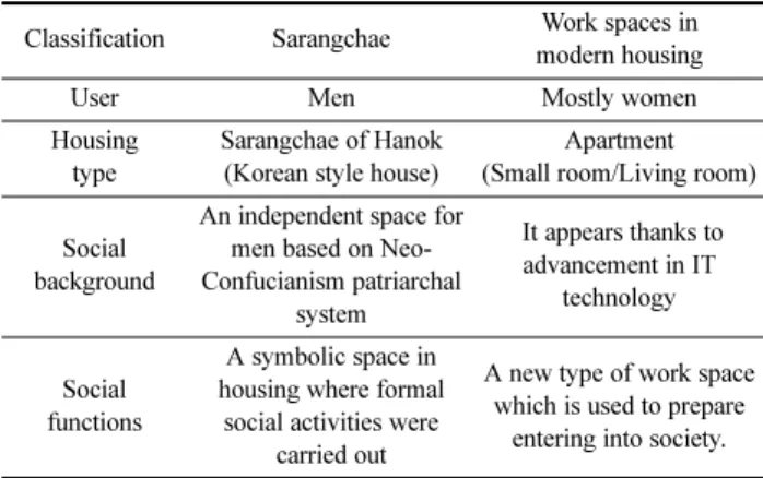 Figure 4. Sujoldang First Floor Plan