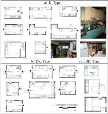 Figure 7. The Change of Location in the Kitchen (Change of Kichen Location)