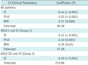 Table 4. Multiple Linear Regression Analysis for CT/Clinical  Parameters to Predict FEV 1
