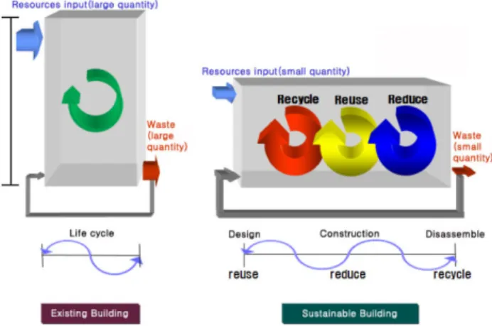 Figure 3. Assembly of Modular Unit Housing