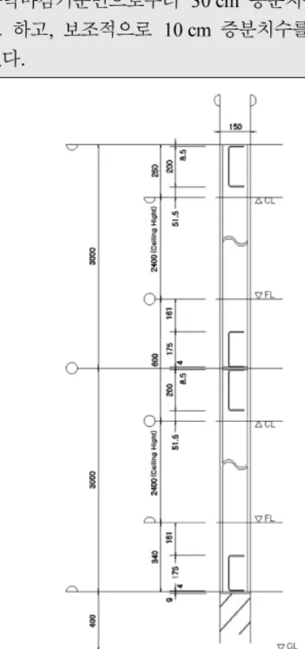 Figure 8. Vertical Module of Urban-type Housing