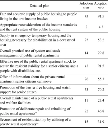 Table 5. Policy about Securement of Resident Stability