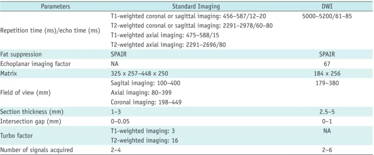 Table 2. MRI Sequence Parameters