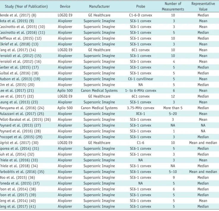 Table 2. Technical Characteristics of Included Studies
