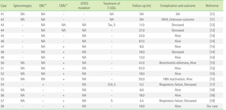 Table 1. Continued
