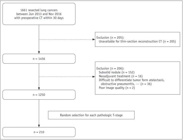 Fig. 1. Flow chart of patient inclusion procedure. 