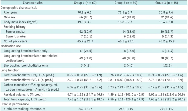 Table 2. Kappa Statistics between Two Readers with Criteria of 0% and 10%