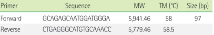 Table 5. Clinical evaluation results of the careGENE TM  ZIKV RT-PCR Kit