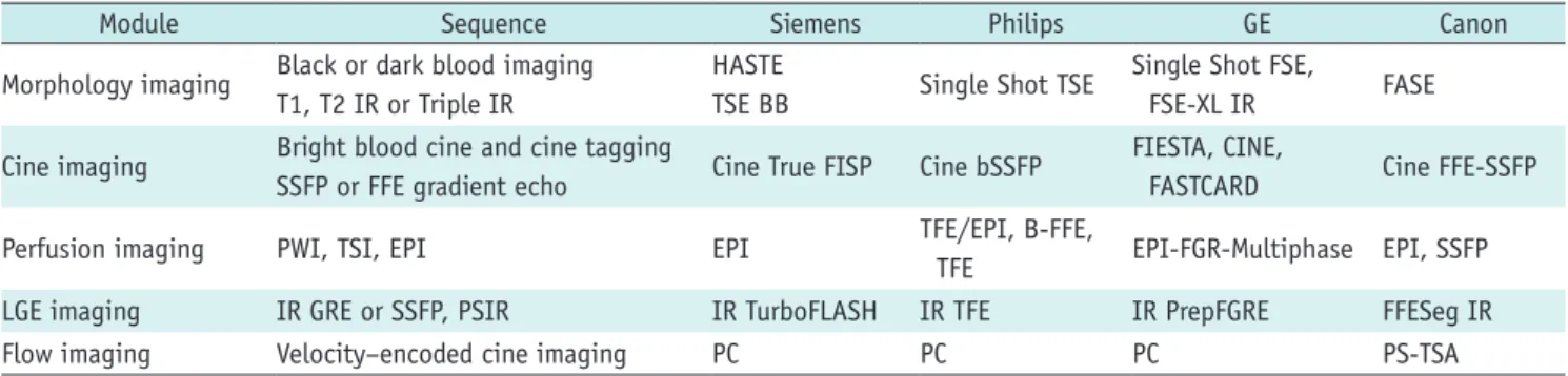 Table 1. Routine Cardiac MRI Sequence Terminology (Vendor)