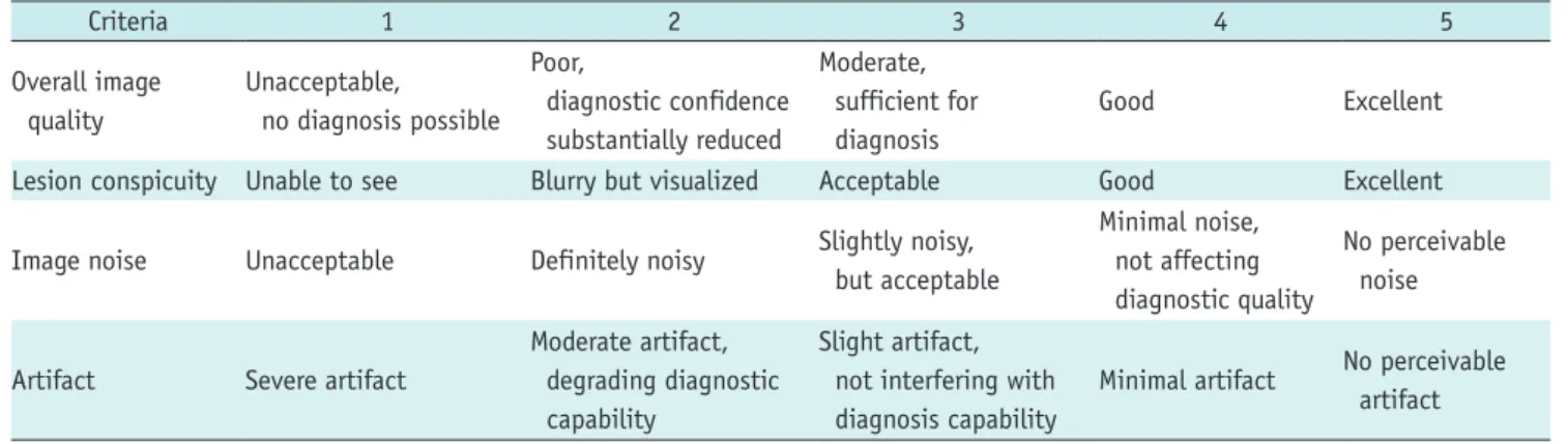 Table 1. Criteria for Subjective Image Quality Assessment